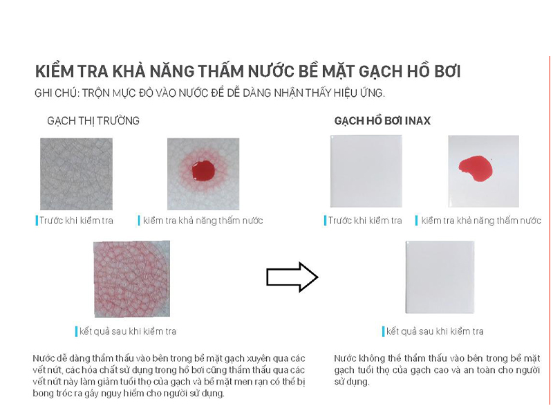 tinh-nang-chong-tham-gach-ho-boi-inax-1025-pol-g1,g2,g3